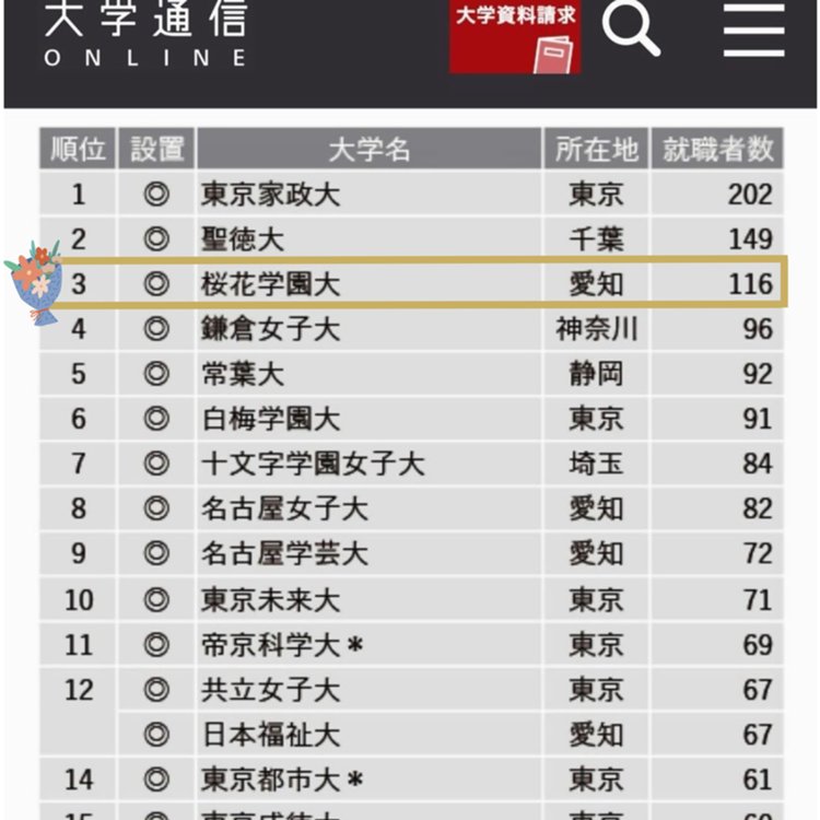 「2023年保育士就職者数」ランキングで全国３位！！