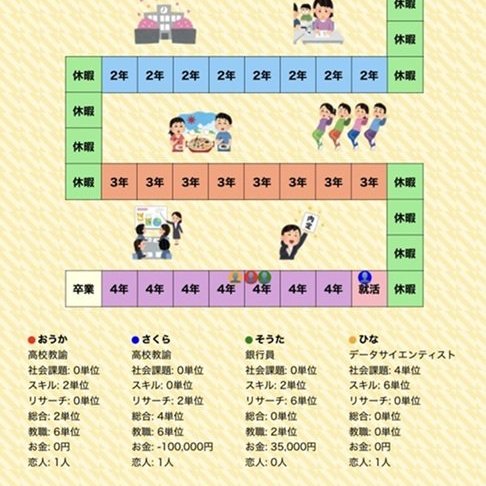 新・情報科学部PRに疑似体験オンラインゲーム公開　日本初の開発、桜花学園大学の上原准教授