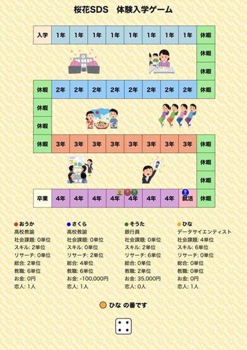 新・情報科学部PRに疑似体験オンラインゲーム公開　日本初の開発、桜花学園大学の上原准教授
