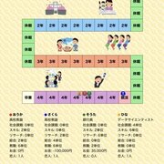 新・情報科学部PRに疑似体験オンラインゲーム公開　日本初の開発、桜花学園大学の上原准教授