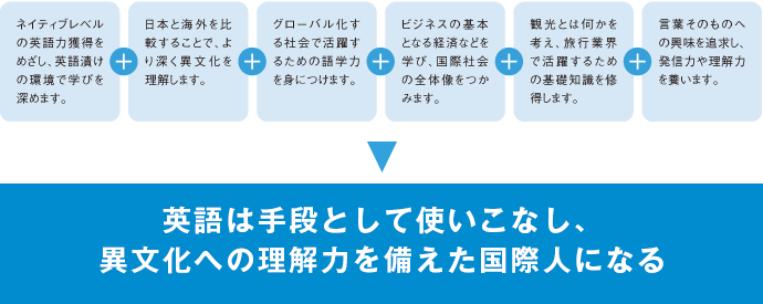 英語は手段として使いこなし、異文化への理解力を備えた国際人になる