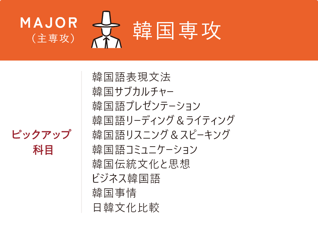 MAJOR(主専攻)韓国専門