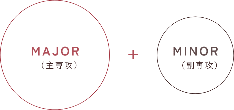 MAJOR(主専攻)+MINOR(副専攻)