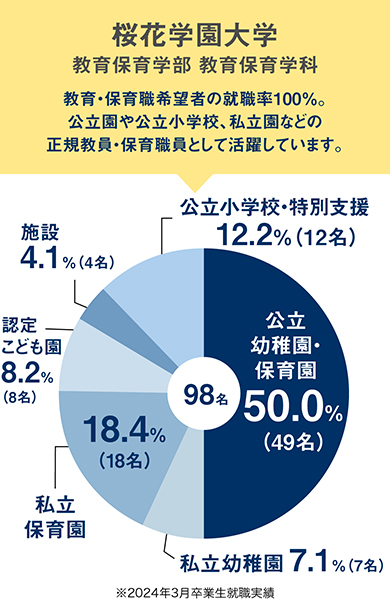 桜花学園大学