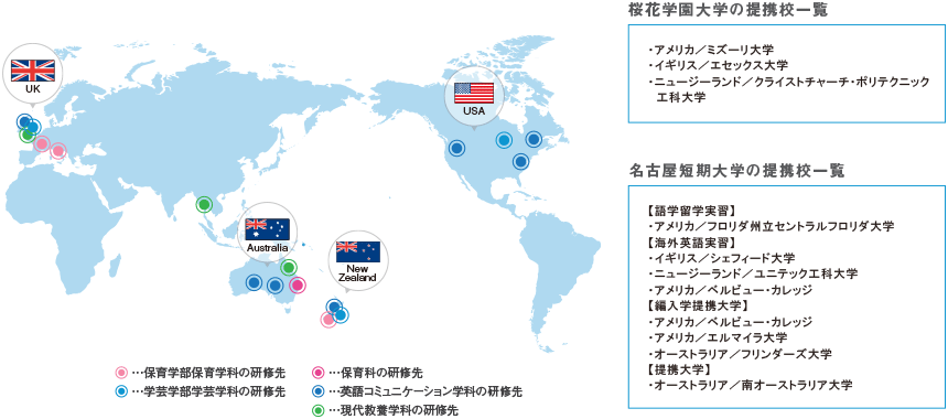 国際交流ネットワーク