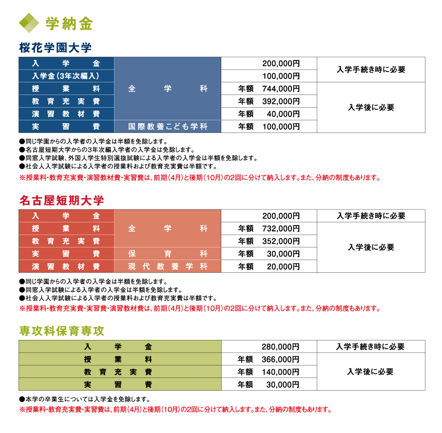 入学金 授業料 初年度納付金 愛知県大学情報ポータルサイト 愛知県